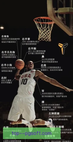 科比伤病反复困扰，心理重建成为复出关键